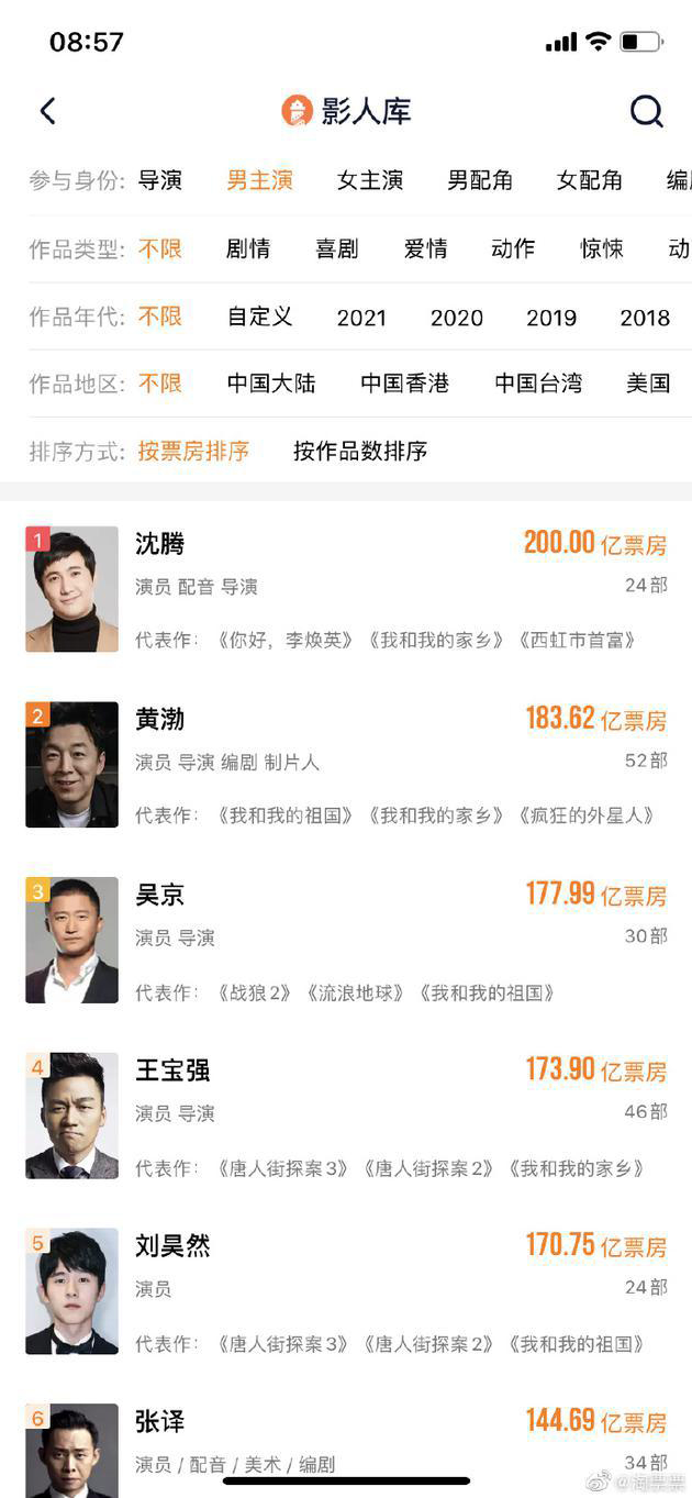 恭喜！沈腾成为中国影史首位200亿票房演员第2张图片