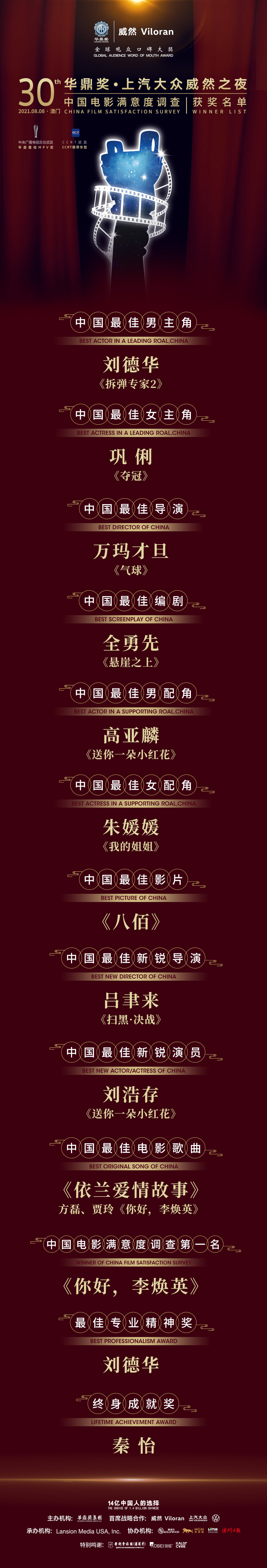 《八佰》获第30届华鼎奖最佳影片 刘德华影帝巩俐影后第2张图片