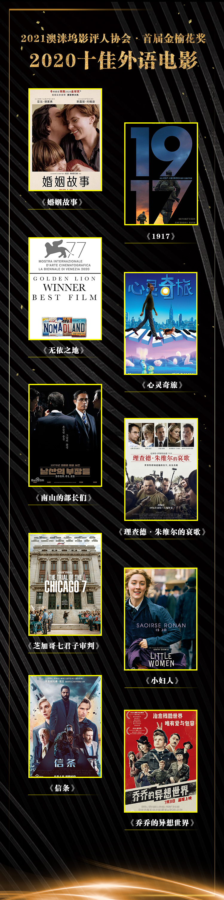 2021年首个华语电影奖评出 《一秒钟》获最佳影片 管虎最佳导演第2张图片